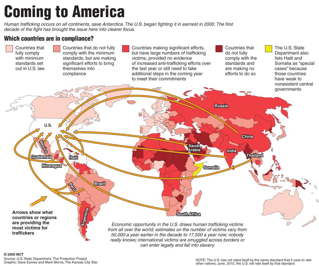 Human trafficking to the U.S., by country The Northerner